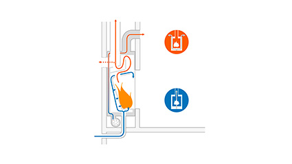 Arrivée d'air directe et combustion