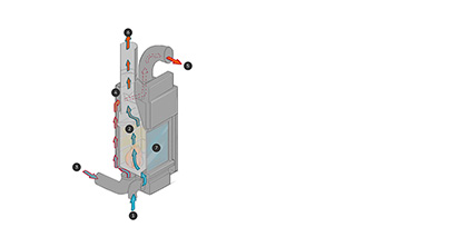 Mode de fonctionnement et technique de combustion